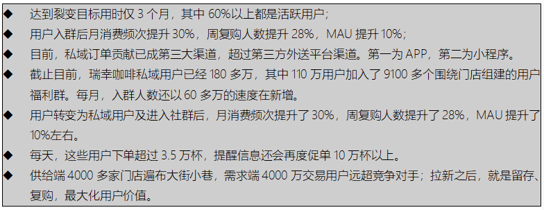 鸟哥笔记,活动运营,猪小精灵,目标用户,线上,案例分析,活动