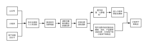 鸟哥笔记,活动运营,猪小精灵,目标用户,线上,案例分析,活动