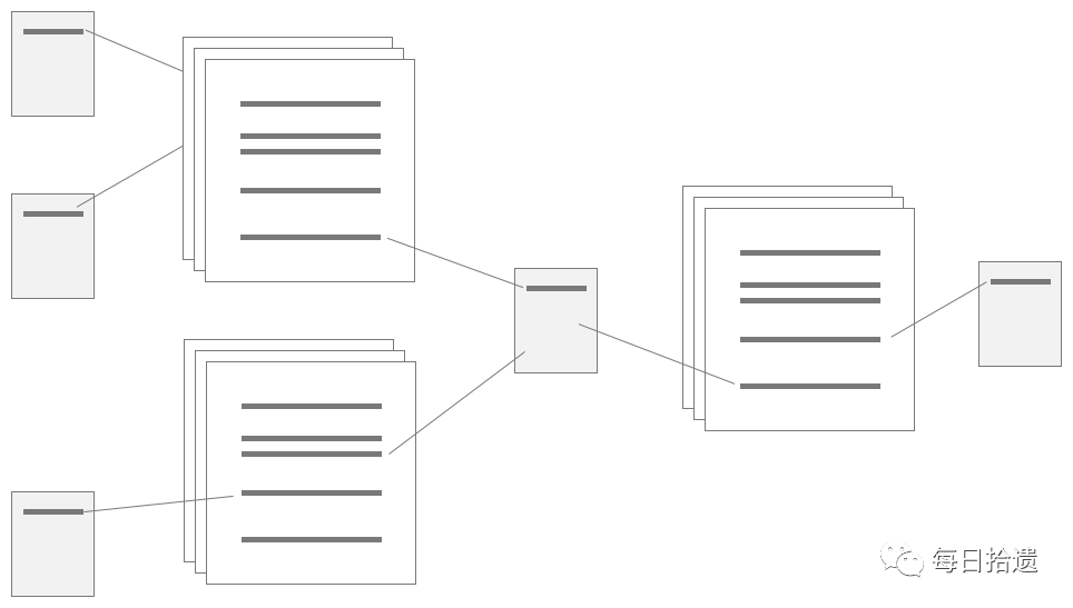 鸟哥笔记,数据运营,一个数据人的自留地,产品分析,产品运营,数据驱动,数据指标,数据分析