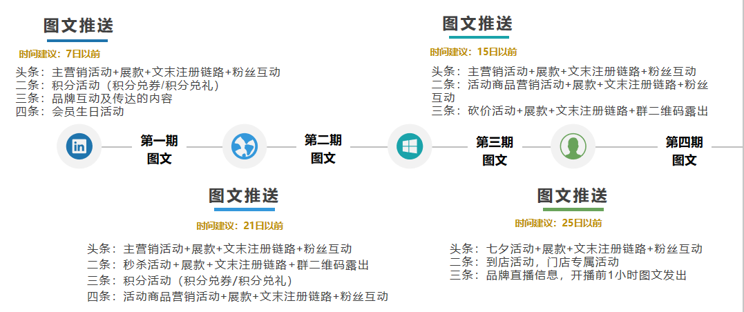 鸟哥笔记,用户运营,许梓旭,私域流量