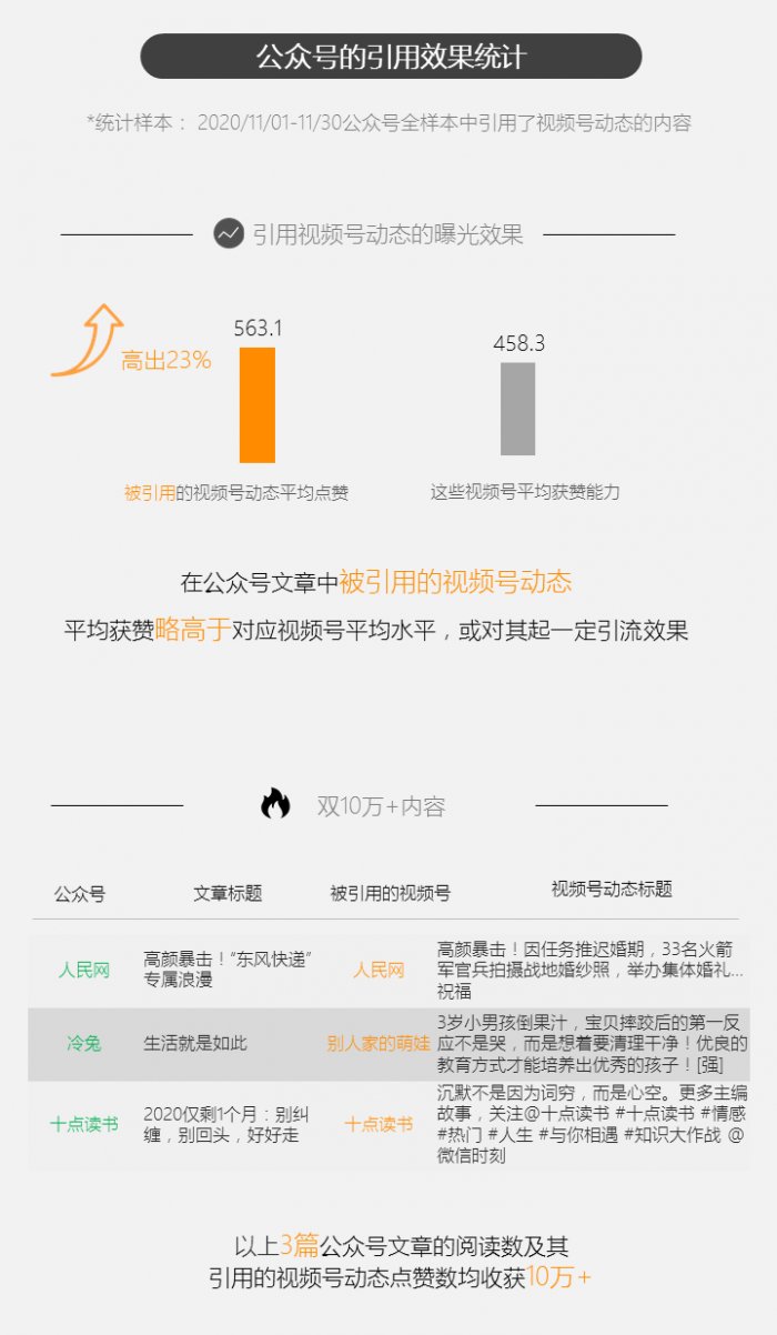 鸟哥笔记,新媒体运营,新榜,微信视频号,导流,公众号,微信