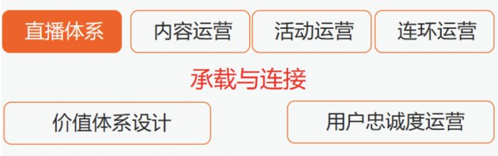 鸟哥笔记,用户运营,见实,私域流量,增长策略,增长,获客,营销,用户增长,用户运营