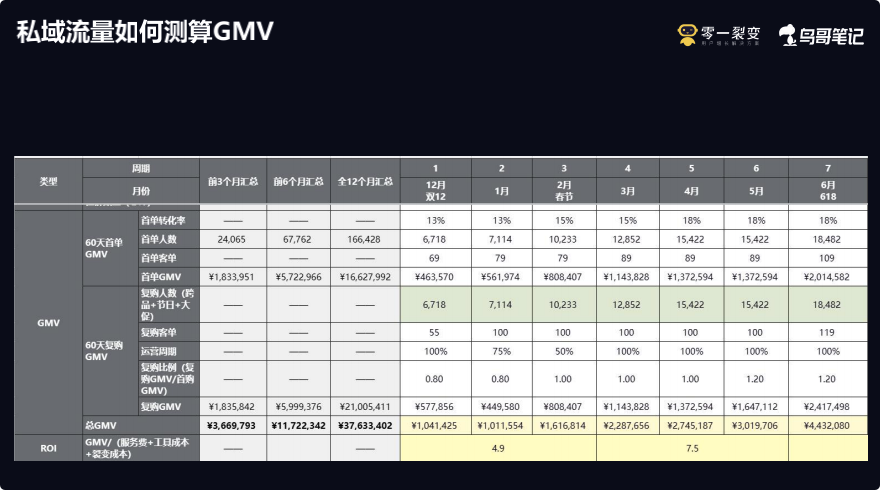 鸟哥笔记,用户运营,鉴锋,私域流量,品牌,裂变,品牌,用户运营,微信