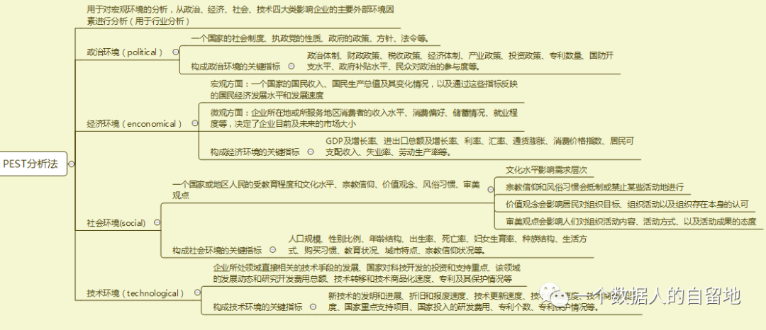 鸟哥笔记,数据运营,一个数据人的自留地,数据运营,思维,数据指标,数据分析