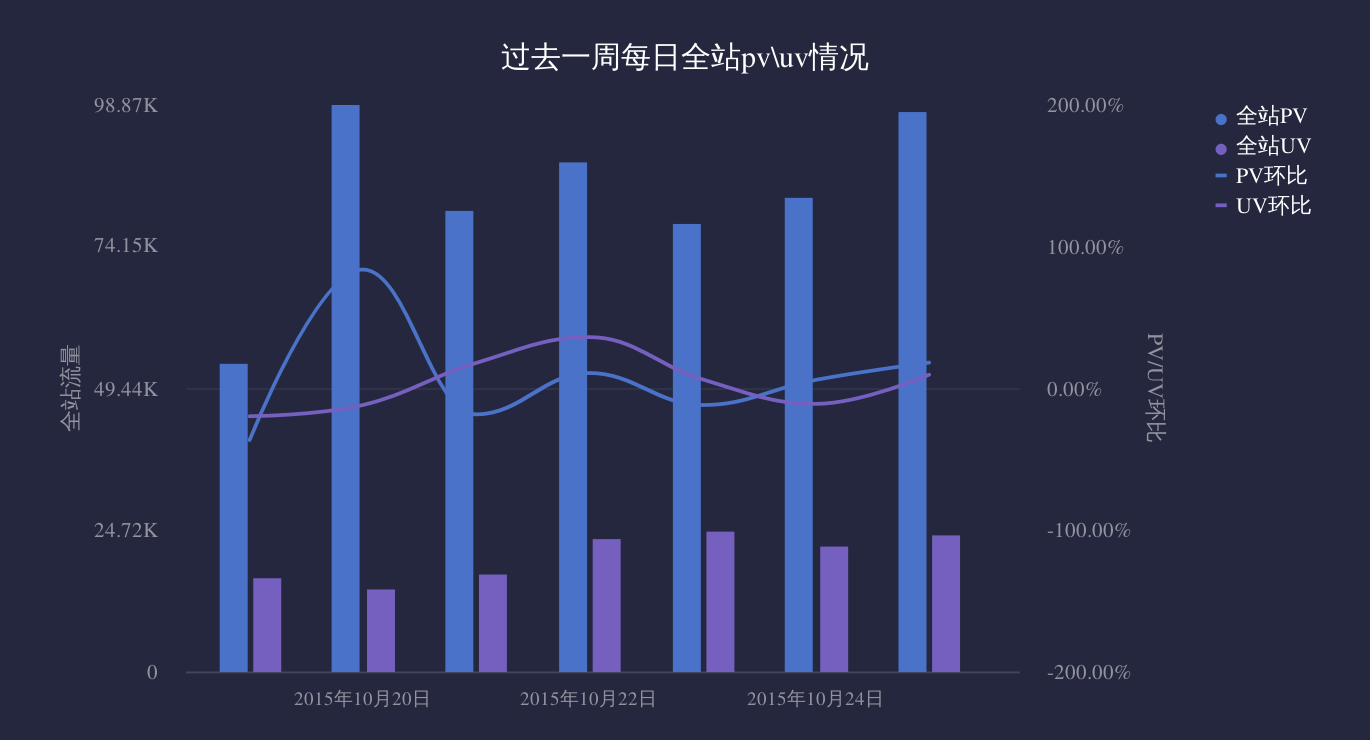 鸟哥笔记,数据运营,小草莓?,用户画像,数据可视化,产品分析,产品运营,数据分析