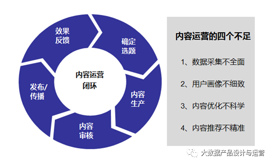 鸟哥笔记,数据运营,大数据产品设计与运营,数据运营,策略,思维,数据驱动,数据分析