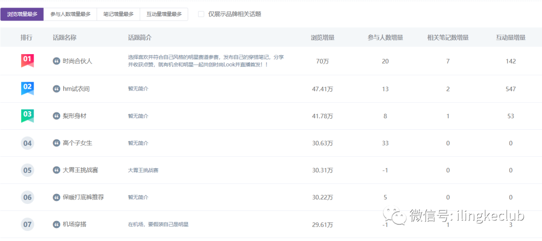 鸟哥笔记,新媒体运营,零克Club,新媒体运营,新媒体运营,小红书,选题,运营规划,内容运营