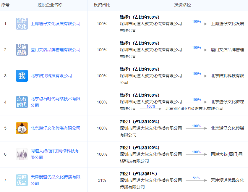 鸟哥笔记,新媒体运营,运营公举小磊磊,IP,微博,新媒体运营,新媒体,新媒体运营,自媒体,内容营销