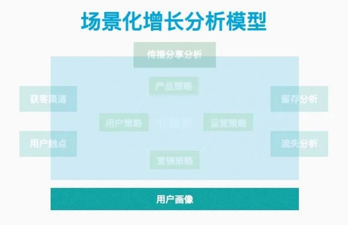 鸟哥笔记,用户运营,磊叔,分享,分享,分享,用户画像,用户运营,用户分层