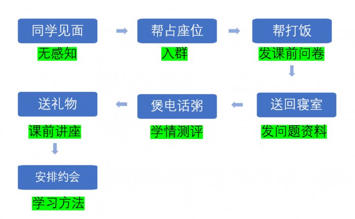 鸟哥笔记,用户运营,菜大妈,内容运营,社群运营,用户运营 鸟哥笔记,用户运营,菜大妈,内容运营,社群运营,用户运营