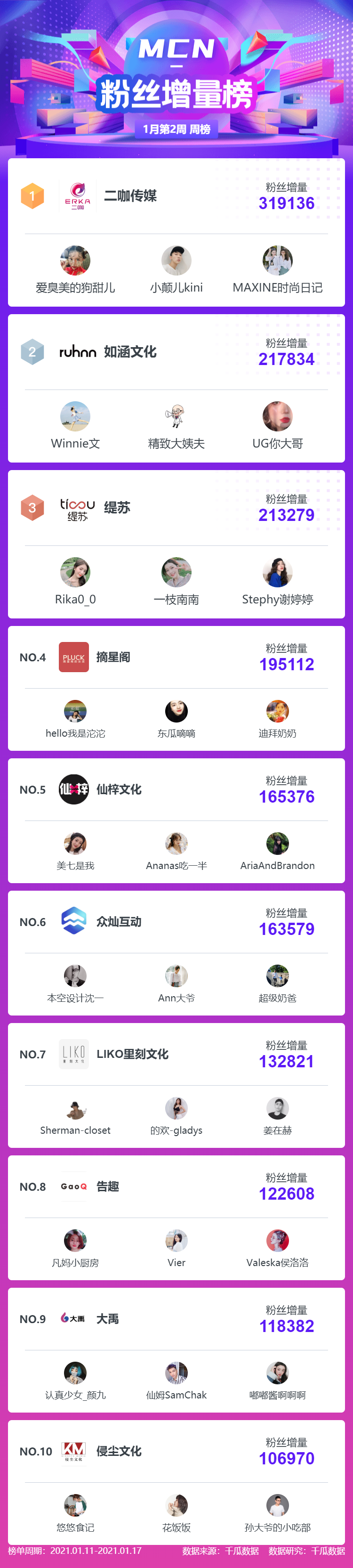 鸟哥笔记,新媒体运营,千瓜数据,小红书,运营规划