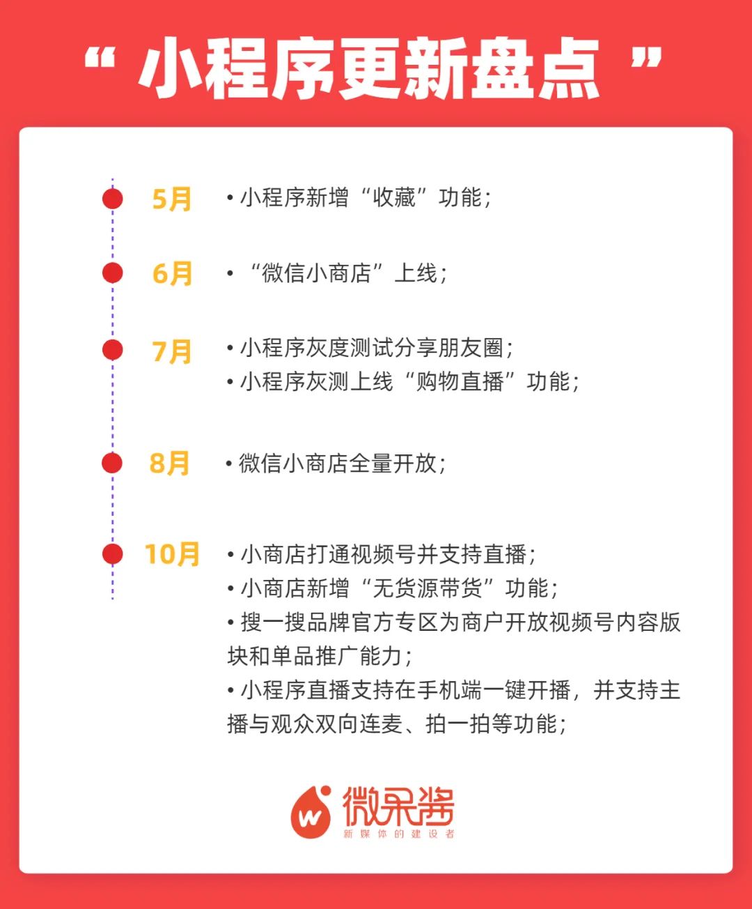 鸟哥笔记,新媒体运营,微果酱,微信视频号,微信群直播,流量,公众号 鸟哥笔记,新媒体运营,微果酱,微信视频号,微信群直播,流量,公众号