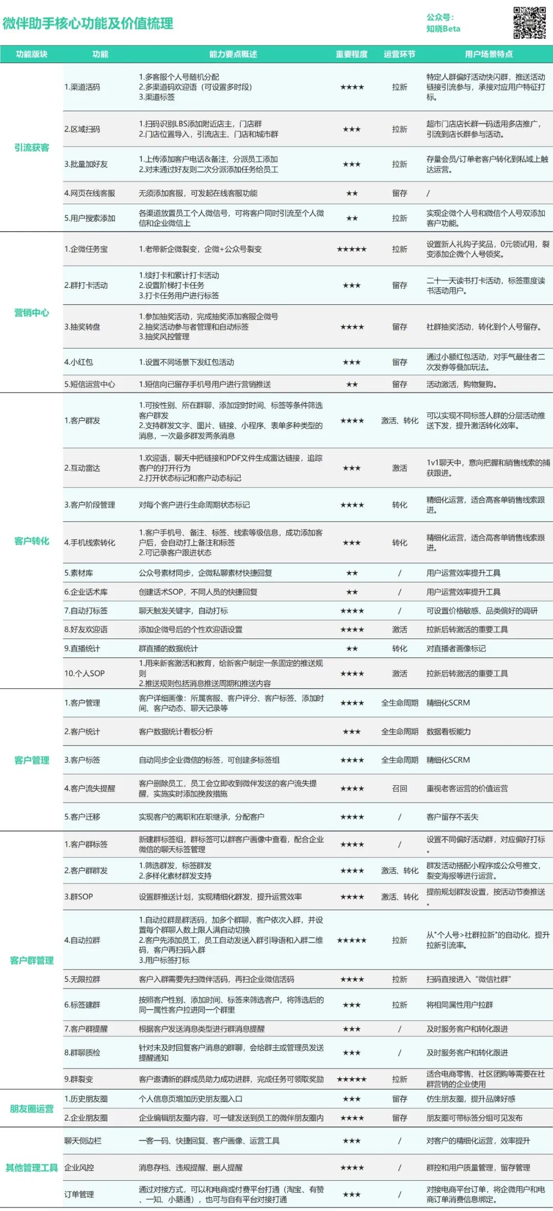 鸟哥笔记,用户运营,朱晓峰,用户运营,社群运营 鸟哥笔记,用户运营,朱晓峰,用户运营,社群运营