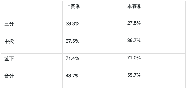 鸟哥笔记,数据运营,中士哥,数据运营,图表,统计,分析方法