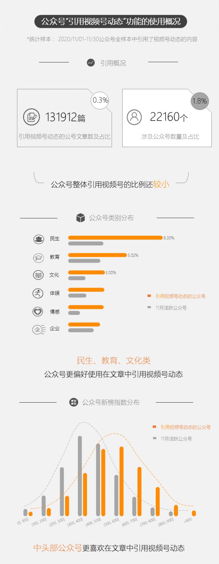 鸟哥笔记,新媒体运营,新榜,微信视频号,导流,公众号,微信