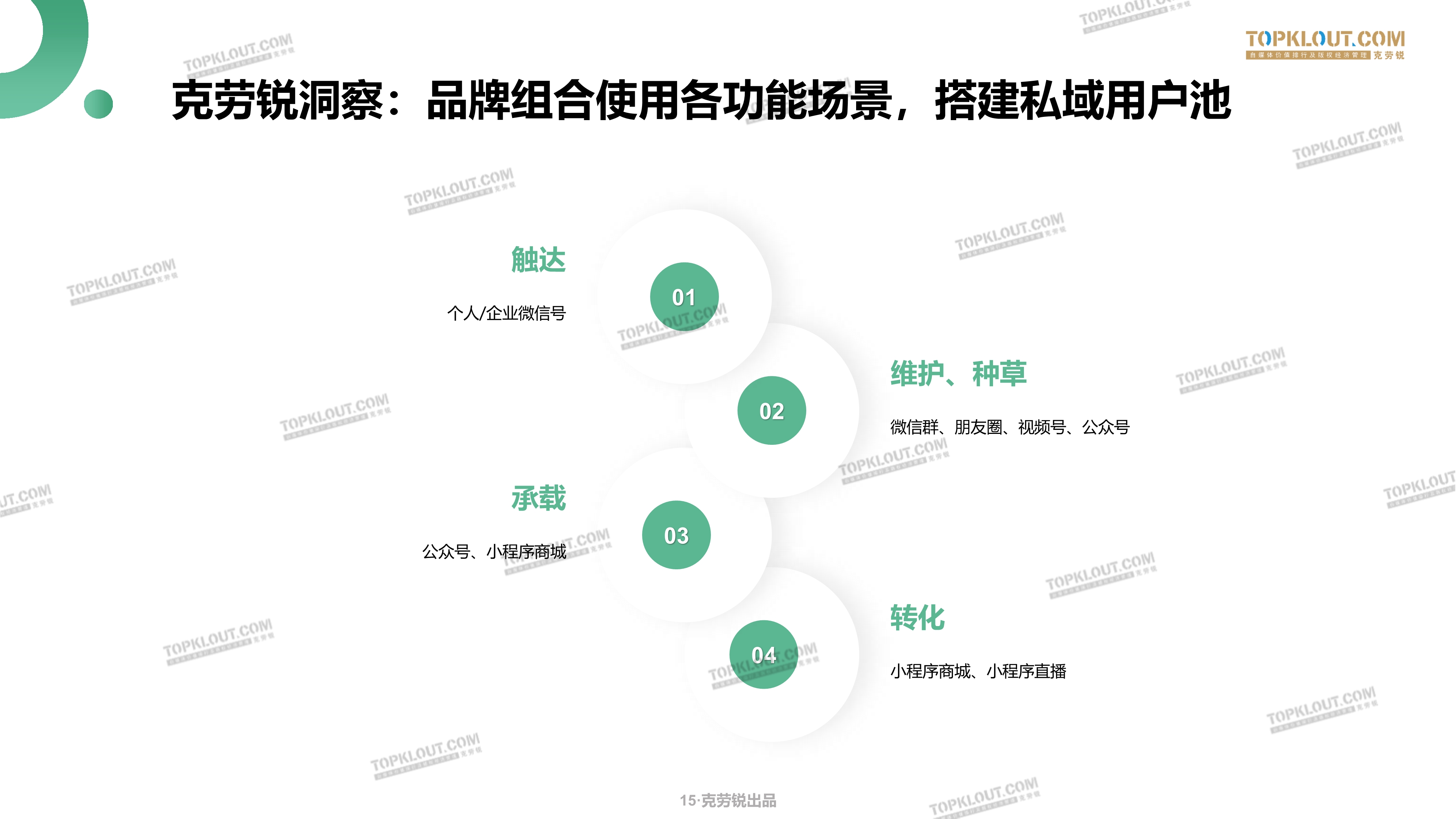 鸟哥笔记,用户运营,海燕,完美日记,电商,私域流量,电商,用户运营