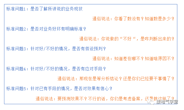 鸟哥笔记,数据运营,接地气的陈老师,数据运营,策略,分析方法,数据分析