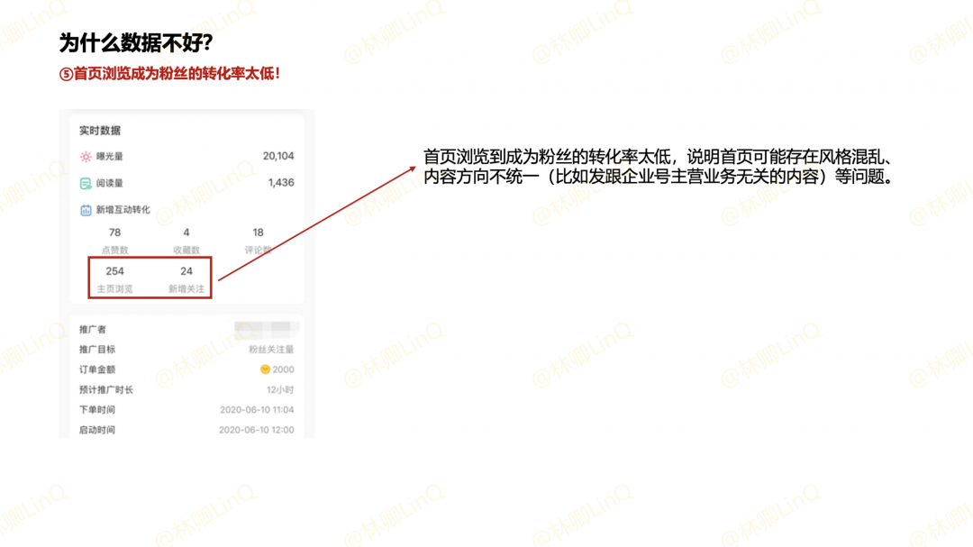 鸟哥笔记,新媒体运营,林卿LinQ,新媒体运营,电商,新媒体运营,小红书,品牌推广,新媒体营销
