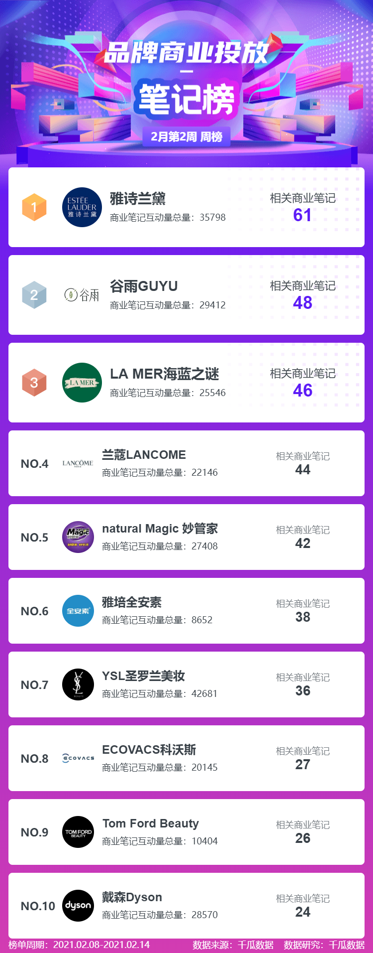 鸟哥笔记,新媒体运营,千瓜数据,新媒体运营,新媒体运营,小红书,总结