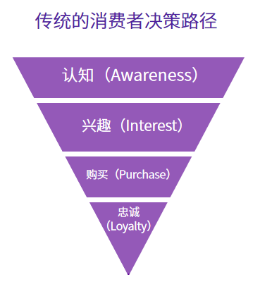 鸟哥笔记,新媒体运营,千瓜数据,内容营销,IP,新媒体运营,新媒体运营,小红书,传播