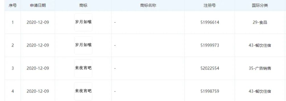 鸟哥笔记,新媒体运营,微果酱,公众号,版权,新媒体运营,新媒体运营