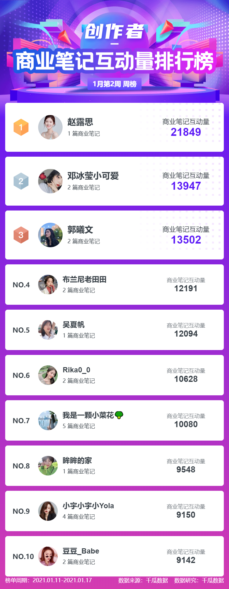 鸟哥笔记,新媒体运营,千瓜数据,小红书,运营规划