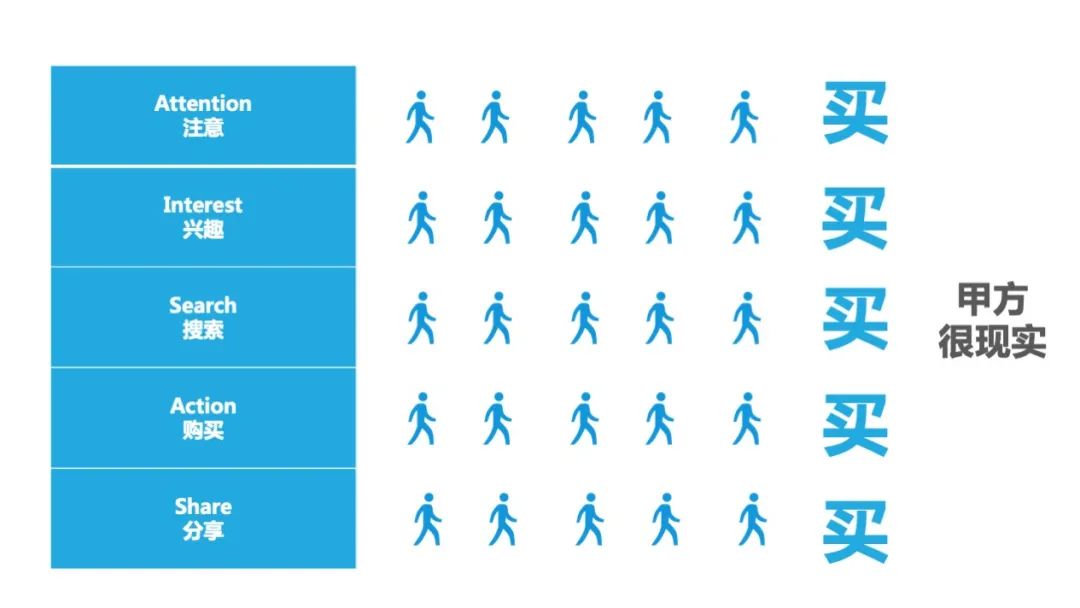 鸟哥笔记,活动运营,冰瑞Brui,活动准备,活动策划,活动 鸟哥笔记,活动运营,冰瑞Brui,活动准备,活动策划,活动
