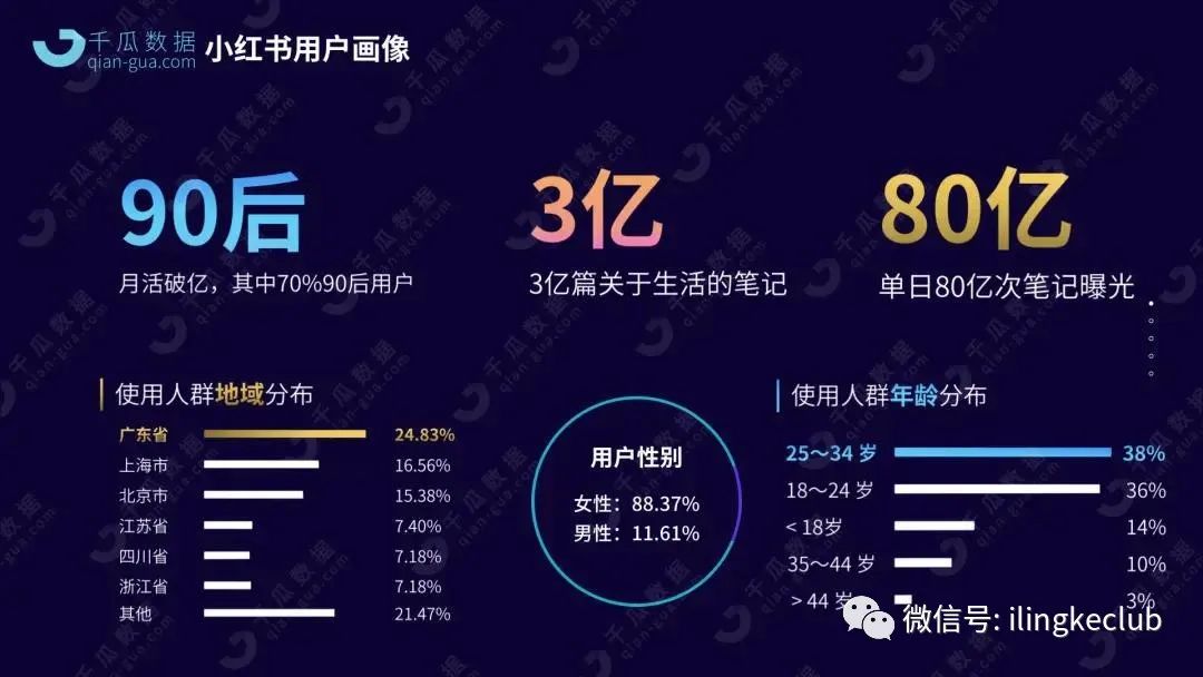 鸟哥笔记,新媒体运营,零克Club,新媒体运营,新媒体运营,小红书,热点,运营规划