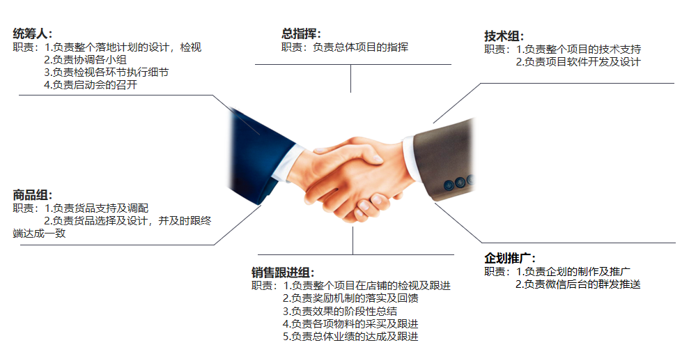 鸟哥笔记,活动运营,许梓旭,复盘,活动策划,活动总结,活动