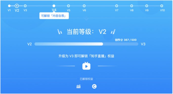 鸟哥笔记,用户运营,运营大叔,邀请,分享,增长,分享,分享,营销,用户增长,用户运营,用户研究