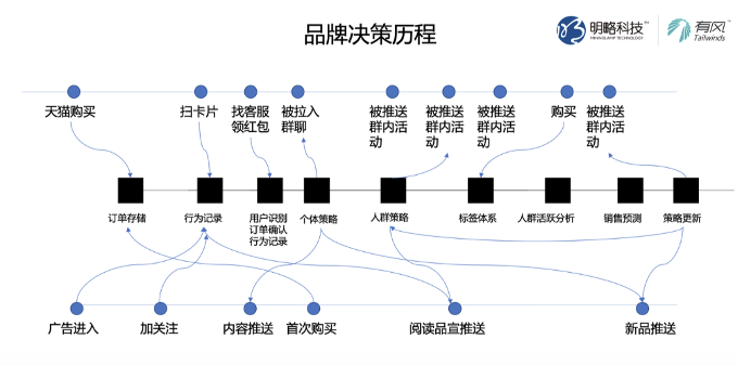 鸟哥笔记,用户运营,见实,用户需求,私域流量,增长策略,增长,品牌,品牌