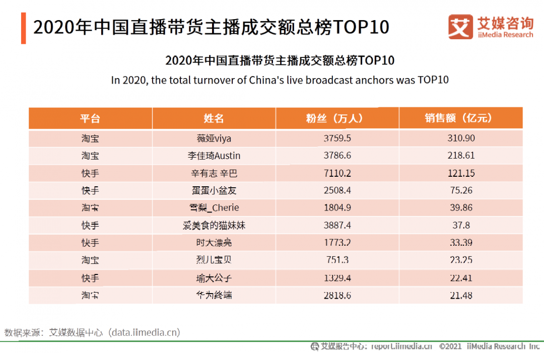 鸟哥笔记,新媒体运营,微果酱,涨粉,内容运营,公众号,新媒体运营,新媒体,新媒体运营