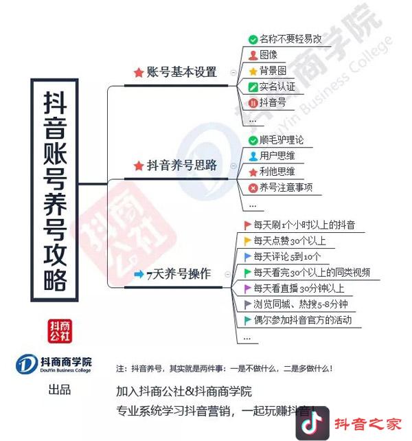 小白也能用的“抖音运营”技巧，纯干货哦！