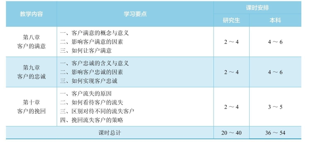 鸟哥笔记,用户运营,成年小饭,用户增长,用户运营,私域流量