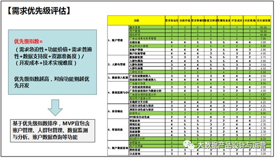 鸟哥笔记,数据运营,大数据产品设计与运营,数据指标,数据分析 鸟哥笔记,数据运营,大数据产品设计与运营,数据指标,数据分析