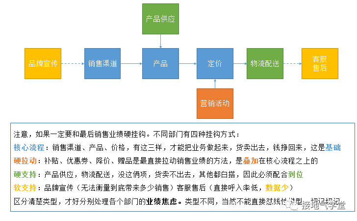 鸟哥笔记,数据运营,接地气的陈老师,数据运营,策略,思维,分析方法,数据分析 鸟哥笔记,数据运营,接地气的陈老师,数据运营,策略,思维,分析方法,数据分析