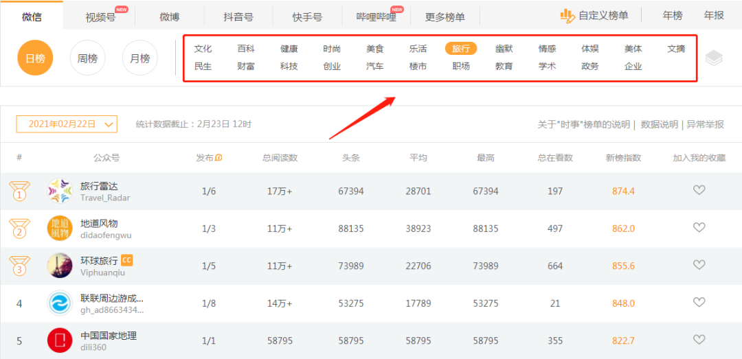 鸟哥笔记,新媒体运营,番茄运营,新媒体运营,新媒体运营,自媒体,公众号,微信,内容运营,运营入门