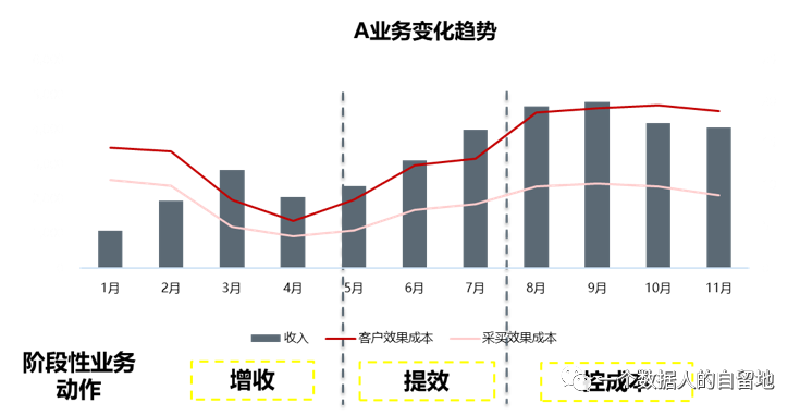 鸟哥笔记,数据运营,一个数据人的自留地,数据运营,策略,思维,数据指标,数据分析