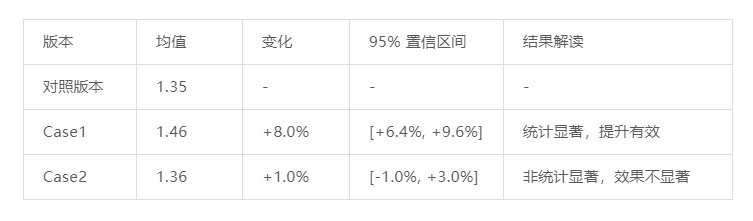鸟哥笔记,数据运营,一个数据人的自留地,转化,产品分析,产品运营,数据驱动,数据分析 鸟哥笔记,数据运营,一个数据人的自留地,转化,产品分析,产品运营,数据驱动,数据分析