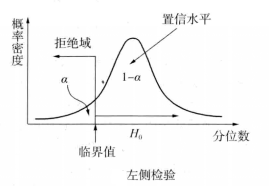 鸟哥笔记,数据运营,一个数据人的自留地,转化,产品分析,产品运营,数据驱动,数据分析 鸟哥笔记,数据运营,一个数据人的自留地,转化,产品分析,产品运营,数据驱动,数据分析