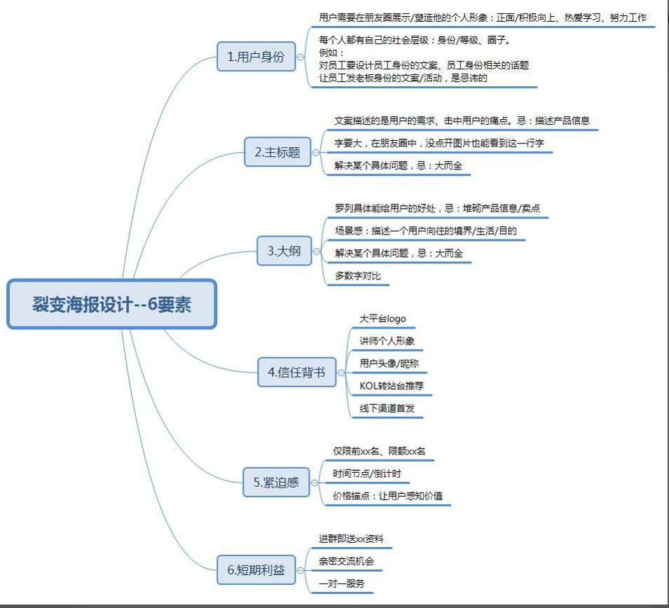鸟哥笔记,活动运营,马俑依旧为你等待,目标用户,裂变,复盘,案例分析,活动案例 鸟哥笔记,活动运营,马俑依旧为你等待,目标用户,裂变,复盘,案例分析,活动案例