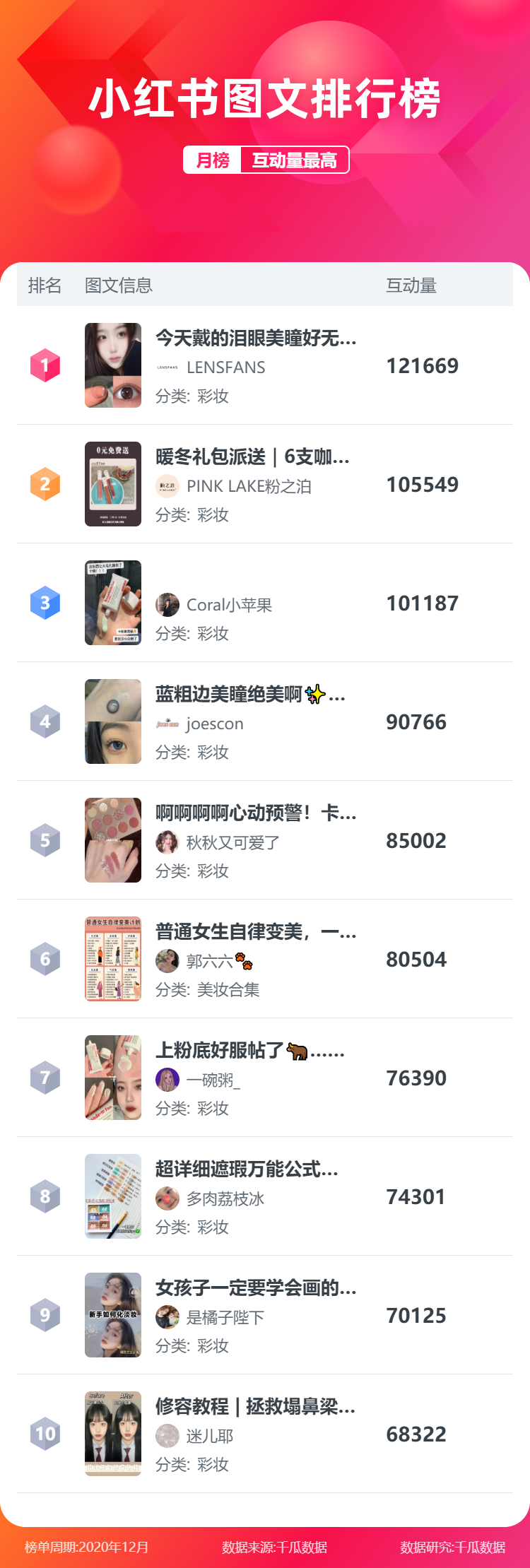 鸟哥笔记,新媒体运营,千瓜数据,新媒体运营,新媒体运营,小红书,热点