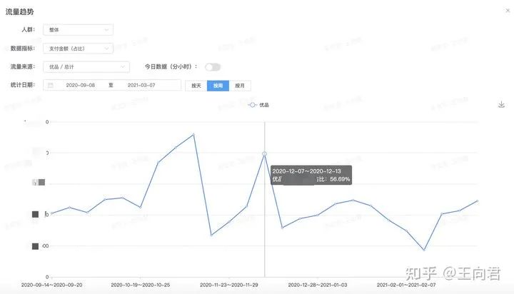 鸟哥笔记,数据运营,一个数据人的自留地,用户研究,转化,产品运营,用户研究,数据驱动,数据分析