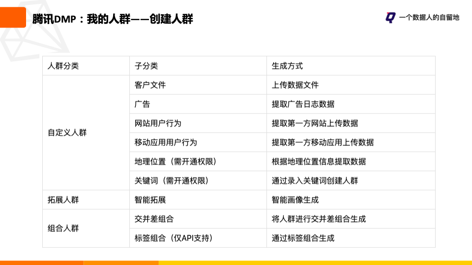 鸟哥笔记,用户运营,一个数据人的自留地,用户画像,用户运营