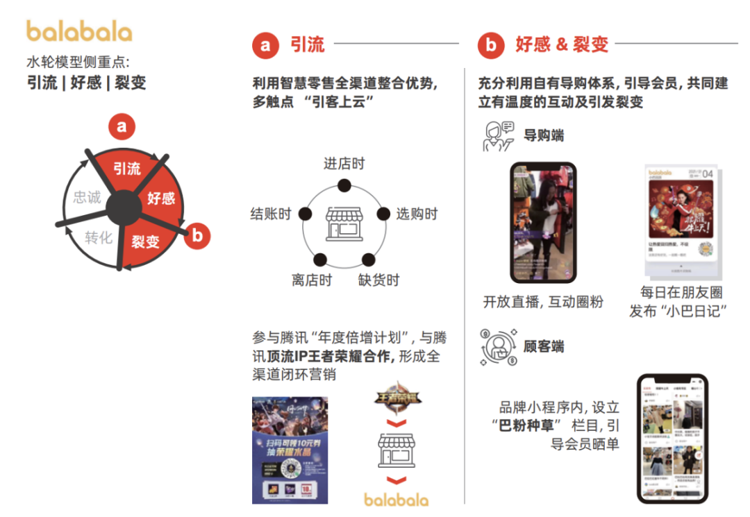 鸟哥笔记,用户运营,深响,用户运营,私域流量