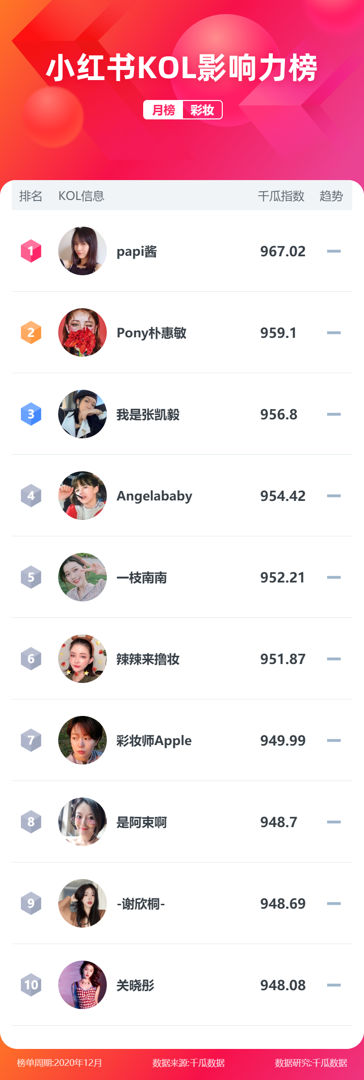 鸟哥笔记,新媒体运营,千瓜数据,新媒体运营,新媒体运营,小红书,热点