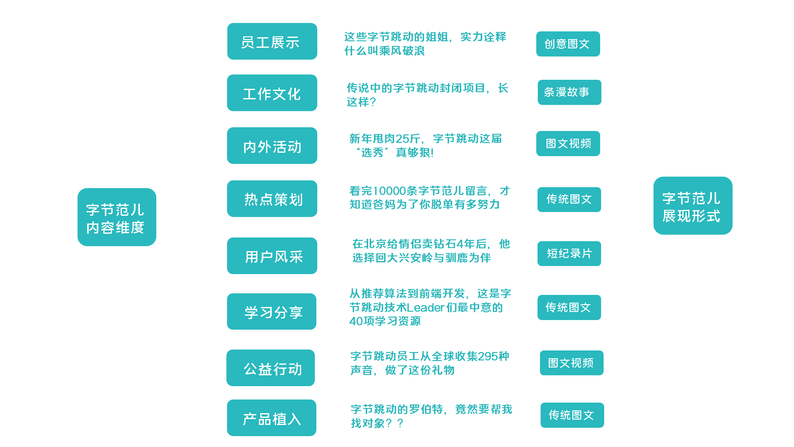 鸟哥笔记,新媒体运营,塔兰特,内容营销,内容运营,IP,新媒体运营,新媒体运营