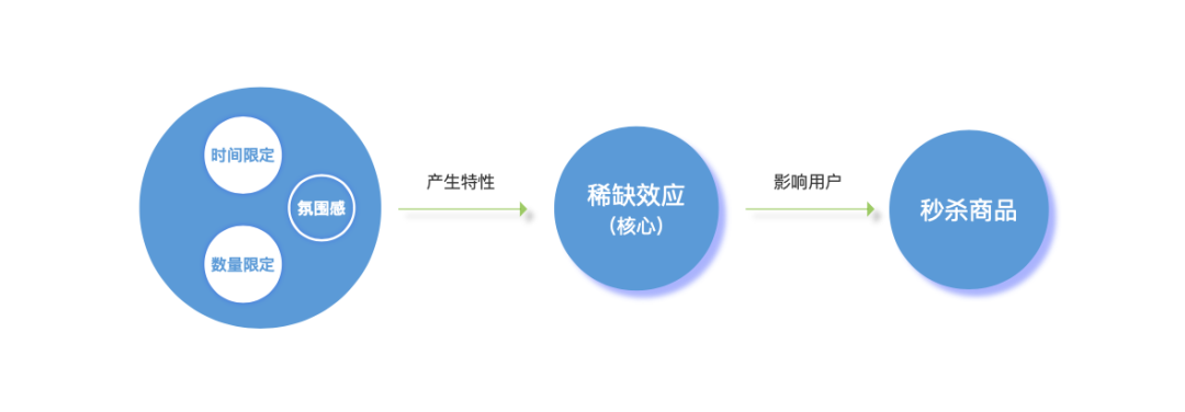 鸟哥笔记,用户运营,黄玉焜,社群运营