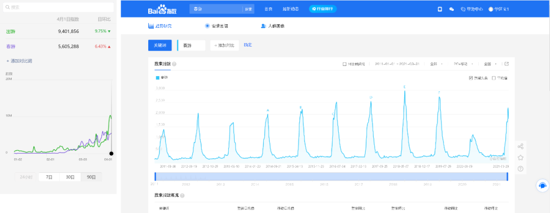 鸟哥笔记,活动运营,运营砖家,活动策略,案例拆解,活动