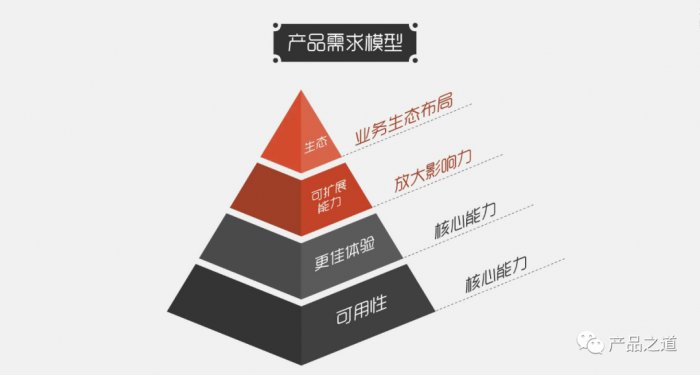 鸟哥笔记,用户运营,李建明,用户需求,增长,用户运营,用户研究 鸟哥笔记,用户运营,李建明,用户需求,增长,用户运营,用户研究